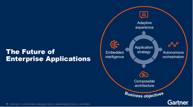 Gartner summit recap #1
