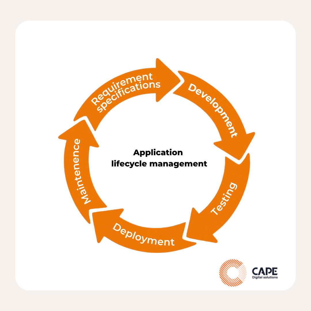 Application Lifecycle Management custom software
